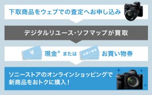 ウェブでお申し込みいただける「ソニーストアの下取サービス」