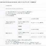 ウォークマン「S310シリーズ」・「NW-S313/NW-S315/NW-S313K/NW-S315K」アップデート