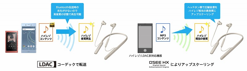 送無☆RQ-SW55箱ウォークマン電池ボックス リモコンイヤホン充電