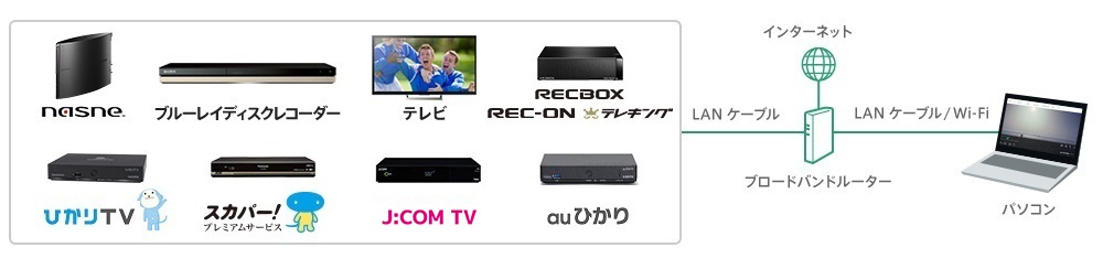 テレビレコーダーと組み合わせて使いたいソフト アプリ スマホやパソコンでテレビが見れる 撮れる Pc Tv Plus Seeqvault Player Plus ソニーショップ 山賀電気 株