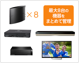 テレビレコーダーと組み合わせて使いたいソフト アプリ スマホやパソコンでテレビが見れる 撮れる Pc Tv Plus Seeqvault Player Plus ソニーショップ 山賀電気 株