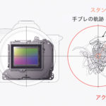 【予約受付中】「α」シリーズ初のプロ用動画機 フルサイズセンサー搭載「FX6」が発表