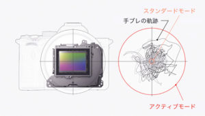 「α7SⅢ」の新しい手ブレ補正「アクティブモード」を試してみた！ジンバルいらずで手持ち撮影！？
