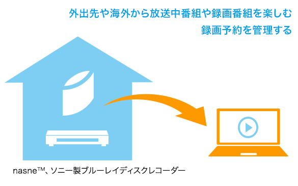 パソコンがテレビになる視聴 録画アプリ Pc Tv Plus にver 4 5 アップデート ソニー製bdレコーダー向けの外から録画予約 録画番組管理機能をアドバンスドパックに追加 ソニーショップ 山賀電気 株